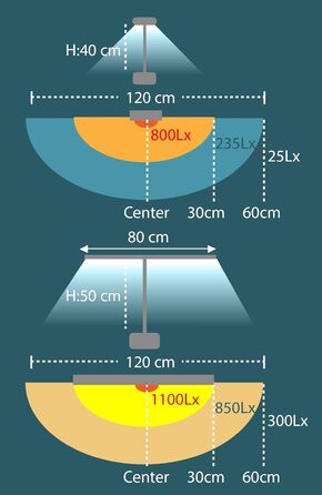 Настільна LED лампа Unilux Strata з затискачем, димірується, чорна, 70x80 см