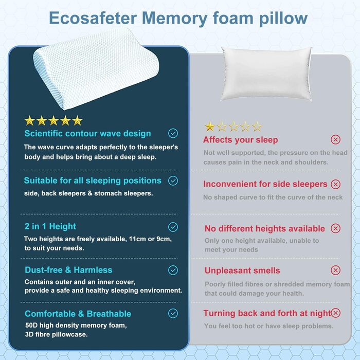 Ергономічна подушка з ефектом пам'яті (Memory Foam) для шиї та підтримки хребта, ортопедична подушка для сну на боці та спині з бамбуковим чохлом, синя