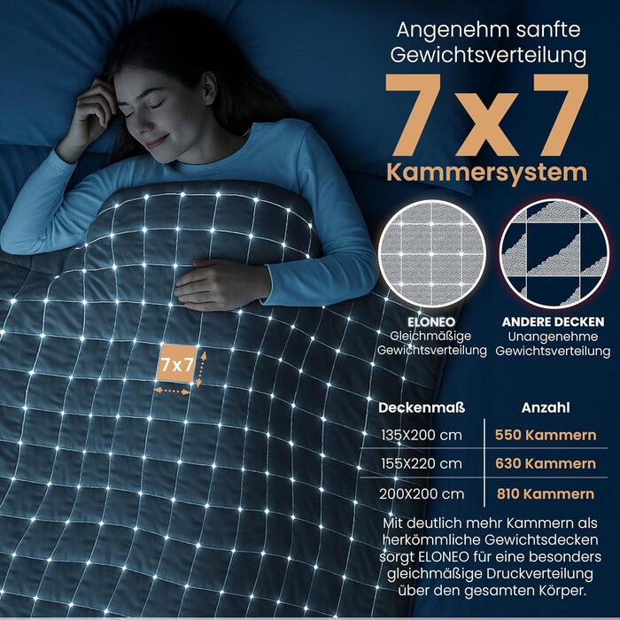 Обважнююча ковдра ELONEO Sherpa Fleece 135x200 см, 7 кг, антистрес-ковдра для сну, сертифікат Oeko-Tex, чорна