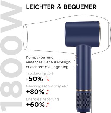 Фен PARWIN PRO BEAUTY Air-Sonic з HD-LED дисплеєм, безщітковий мотор 110000 об/хв, 2 автоматичні насадки для завивки 32 мм, потужний повітряний потік 25 м/с, швидка сушка, синій
