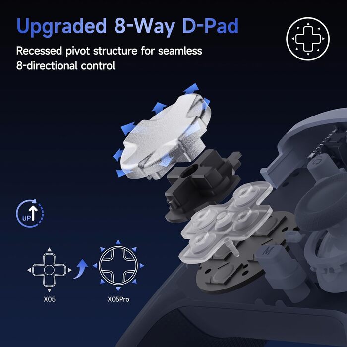 Бездротовий ігровий контролер EasySMX X05PRO для PC, Switch, Android, iOS — Hall Joysticks, тихі кнопки, програмовані клавіші, 1000mAh, Білий