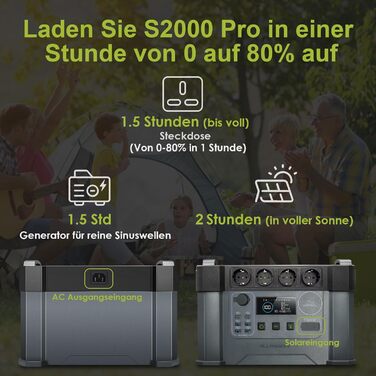 Портативна електростанція ALLPOWERS, ємність 1451 Wh, номінальна потужність 2400 W, пікова потужність 4000 W