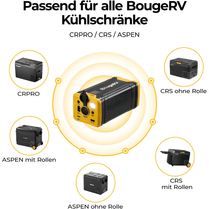 Автомобільний холодильник BougeRV CRPRO 29L з акумулятором: портативний компресорний холодильник для кемпінгу, авто, подорожей 12/230V, швидке охолодження