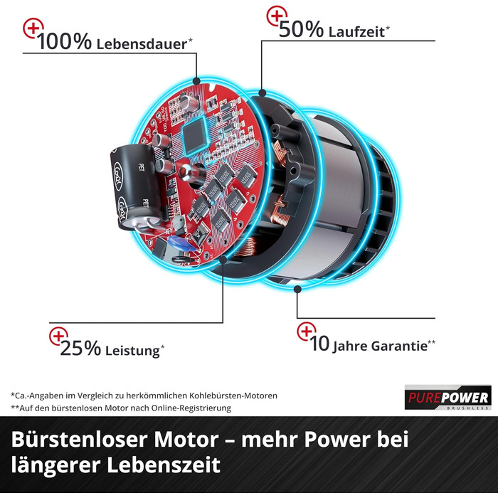 Акумуляторний повітродув та листозбірник Einhell VENTURRO 18/210 Power X-Change (18 В, потужність всмоктування 500 м³/год, об'єм контейнера для збору листя 45 л, функція видування до 210 км/год, з акумулятором 4 Ah та зарядним пристроєм) Чорний, Червоний