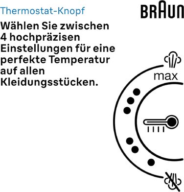 Праска з парогенератором Braun CareStyle 1 Pro IS 1511 WH: професійна система для прасування з технологією FreeGlide 3D, вертикальним відпарюванням, антикрапельним захистом, резервуаром 1.7 л, 5.5 бар, 2200 Вт, біло-помаранчевий