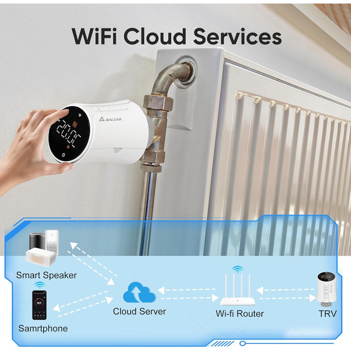 Розумний термостат для радіатора Salcar WiFi, сумісний з Alexa та Google Home, програмований, Tuya Smart, без шлюзу