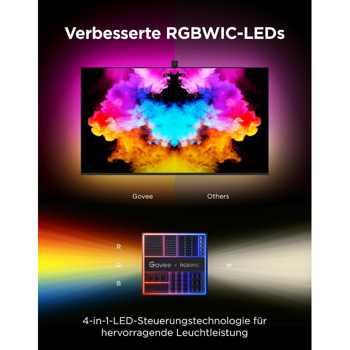 Розумна підсвітка для телевізора Govee TV Backlight 3 Lite з Fish-Eye корекцією, для ТВ 55-65 дюймів (1.8м)