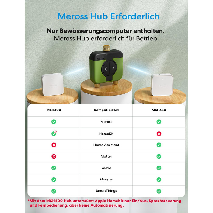 Meross Комп'ютер для поливу WiFi 2 виходи | Автоматичний полив, датчик дощу, моніторинг витрати води | Сумісний з Apple Home, Alexa, Google Home