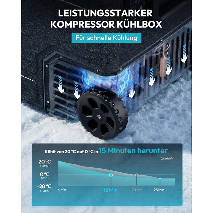 Автомобільний компресорний холодильник EUHOMY 79L з Wi-Fi, -20℃~20℃, 12/24V/240V: для кемпінгу, подорожей, риболовлі