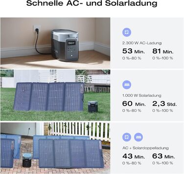Портативна електростанція EcoFlow DELTA 2 Max, 2048 Вт·год, потужність 3000 Вт