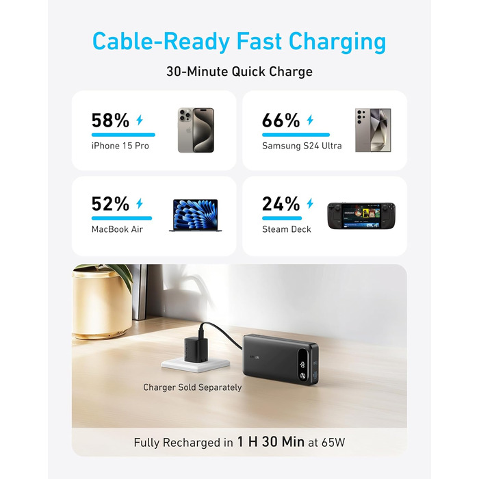 Powerbank Anker 20000mAh з USB-C кабелем, 87W, чорний (MacBook, iPhone, Samsung, Switch)