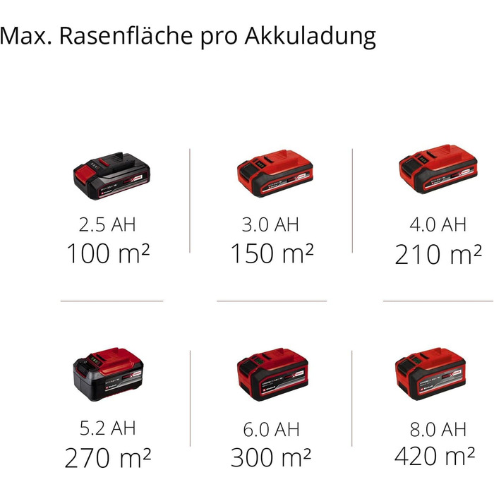 Акумуляторний газонокосарка Einhell City GE-cm 18/30 Li Kit Power X-Change (18 В, ширина косіння 30 см, до 150 м², Brushless, кошик 25 л, висота косіння 30-70 мм, з акумулятором 3.0 Ah + зарядним пристроєм)