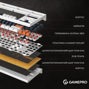 Дротова механічна клавіатура GamePro MK180W (Red) з Hot-Swap RGB White