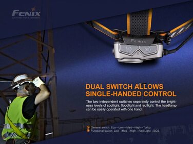Налобний ліхтар Fenix HP25R V2.0 1600 люменів, акумулятор 21700, для туризму, риболовлі, пошуку та робіт
