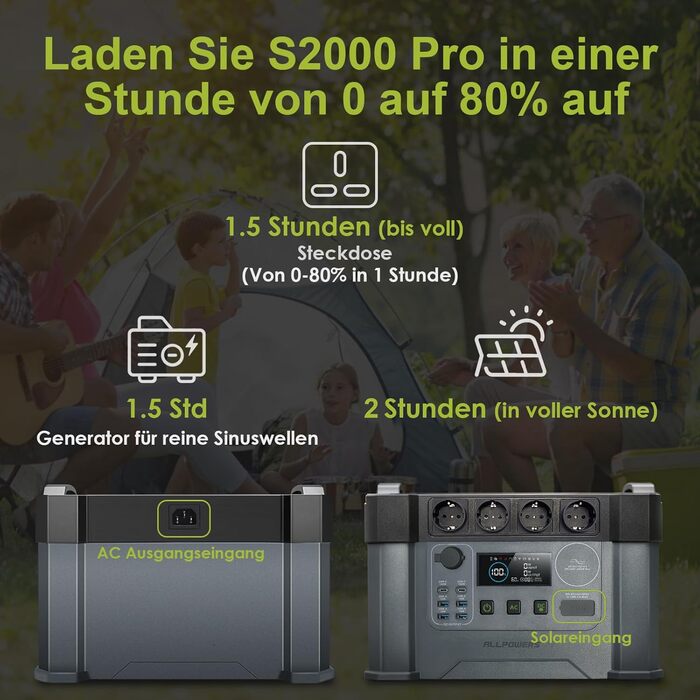 Портативна електростанція ALLPOWERS, ємність 1451 Wh, номінальна потужність 2400 W, пікова потужність 4000 W