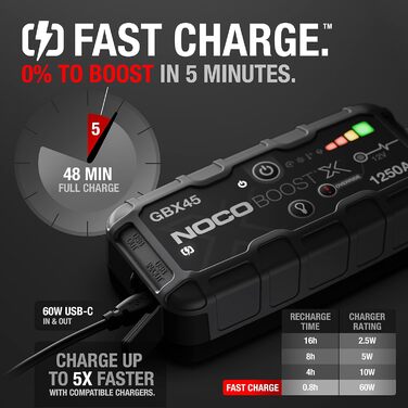 NOCO Boost X GBX45: Портативний пусковий пристрій Powerbank – 1250A, для бензинових двигунів до 6.5L та дизельних до 4.0L
