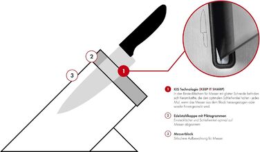 Набір ножів ZWILLING 7 предметів з автозаточкою, з нержавіючої сталі, з ергономічними ручками, Made in Germany