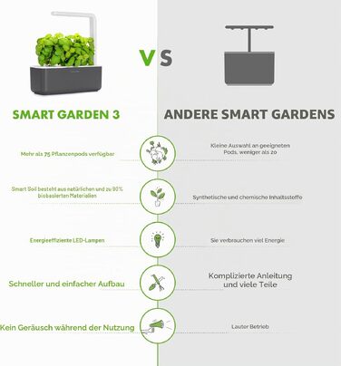 Click and Grow Growbox Smart Garden: Інтелектуальний сад для вирощування зелені вдома (3 капсули, темно-сірий)