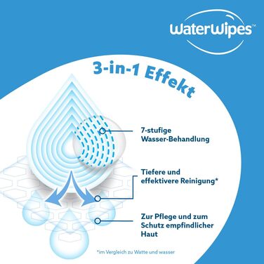 Дитячі вологі серветки WaterWipes Original, 99.9% води, гіпоалергенні, без віддушок, 1080 шт (18 пачок по 60 шт)