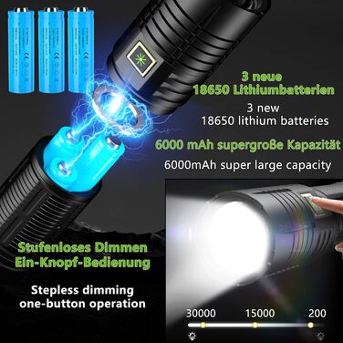 ASORT LED ліхтар 30000 люмен, надяскравий, з бічним COB-світлом, акумуляторний Type-C, водонепроникний IPX67, тактичний, 9 режимів, з магнітом для кемпінгу, туризму та екстрених ситуацій Beta B1