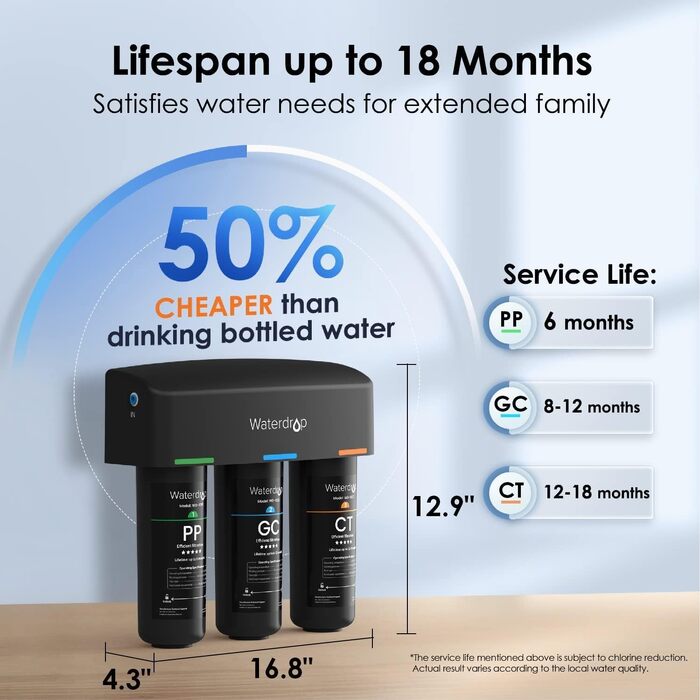 Фільтр для води Waterdrop TSU під мийку, 3-ступенева ультрафільтрація 0.01 мкм, з краном, без зливу, видаляє PFAS/PFOA/PFOS