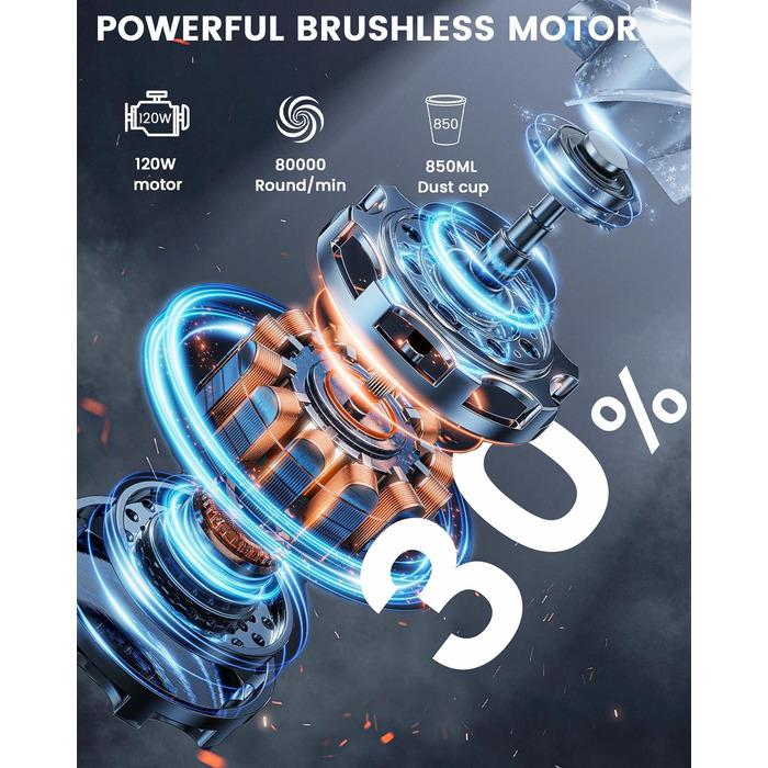 Портативний бездротовий пилосос TANYO 5-в-1, 15000/10000Па, LED, для авто, дому, кухні, тваринної шерсті, вологе/сухе прибирання, біло-оранжевий