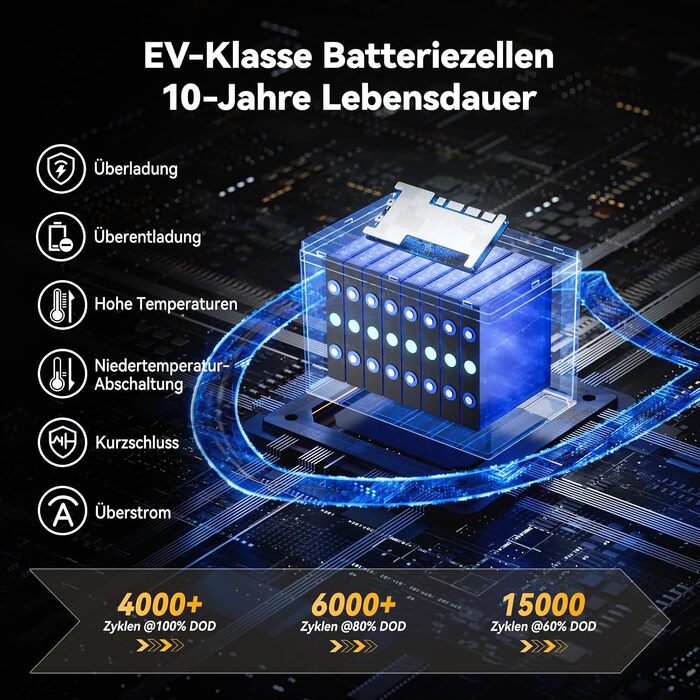 Літієвий акумулятор LiFePO4 Power Queen 12V 100Ah для кемперів та будинків на колесах