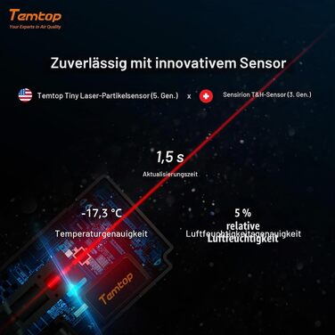 Монітор якості повітря Temtop S1: вимірювач PM2.5, AQI, температури та вологості, для дому та офісу, подовжений термін роботи батареї (60 днів)