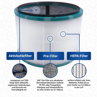 HEPA-фільтр VIOKS для очищувача повітря Dyson (967089-17, 968126-03) - 2 шт.