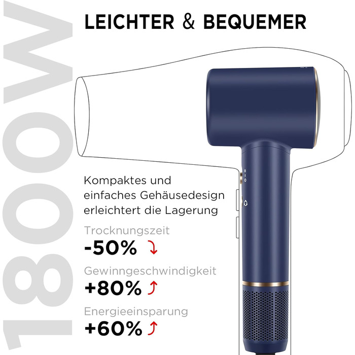 Фен PARWIN PRO BEAUTY Air-Sonic з HD-LED дисплеєм, безщітковий мотор 110000 об/хв, 2 автоматичні насадки для завивки 32 мм, потужний повітряний потік 25 м/с, швидка сушка, синій