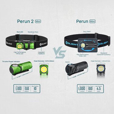 Налобний ліхтар OLIGHT Perun 2 Mini LED 1100 люмен, 150 м, USB-заряджання, водонепроникний, 5 режимів, червоне світло, для кемпінгу та екстрених ситуацій, синій, холодне біле світло