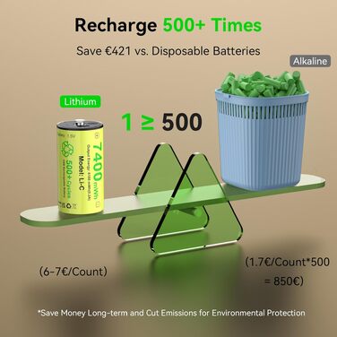 Акумулятори ENEGON C (LR14) 1.5V Li-Ion з портом USB-C для зарядки, 7400mWh, жовті (набір 4 шт)