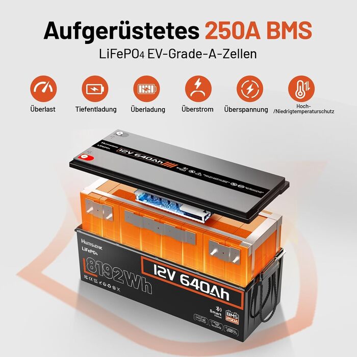 Акумулятор LiFePO4 Humsienk 24V 200Ah 5.12kWh – Потужна сонячна батарея з BMS 250A, IP65, для сонячних систем, кемперів (RV) та резервного живлення будинку