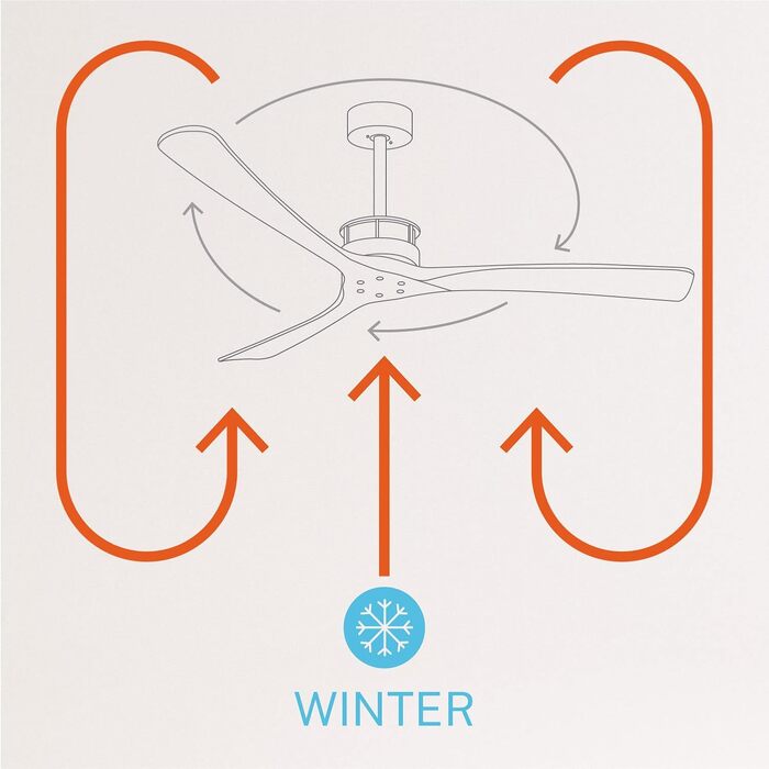 Вентилятор стельовий WINDLARGE XL з пультом, 152 см, 40 Вт, DC-мотор, 6 швидкостей, білий