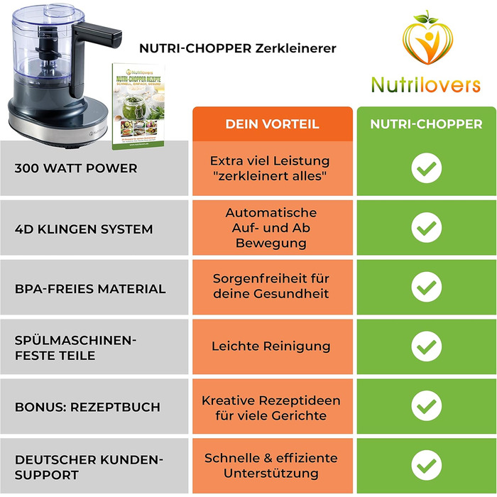 Електричний подрібнювач NUTRI-CHOPPER 4D з авто-ножем, BPA-free, німецький, універсальний кухонний процесор для овочів, м'яса, горіхів, песто