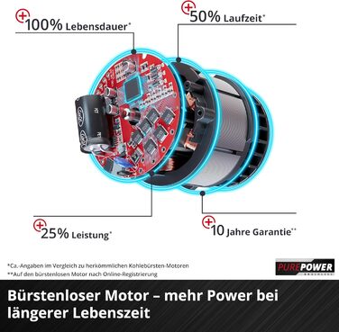 Акумуляторний повітродув та листозбірник Einhell VENTURRO 18/210 Power X-Change (18 В, потужність всмоктування 500 м³/год, об'єм контейнера для збору листя 45 л, функція видування до 210 км/год, з акумулятором 4 Ah та зарядним пристроєм) Чорний, Червоний