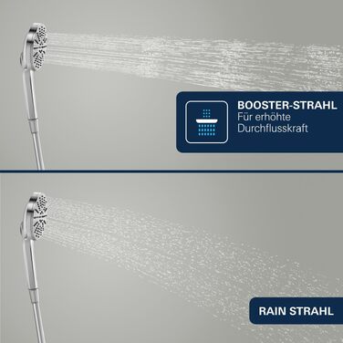 Душова лійка GROHE Vitalio Joy 120 з функцією Boost та AquaBooster, 3 режими струменя, економна (8 л/хв), хром, 1348640000