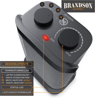 Керамічний обігрівач Brandson для ванної, енергозберігаючий, безшумний, з терморегулятором і термозахистом, 2 режими потужності