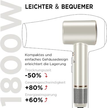 Фен Air-Sonic PARWIN PRO BEAUTY з HD-LED дисплеєм, безщітковий мотор 110 000 об/хв, 200 млн негативних іонів, потужний повітряний потік 25 м/с, швидке сушіння, тихий, шампань-сріблястий