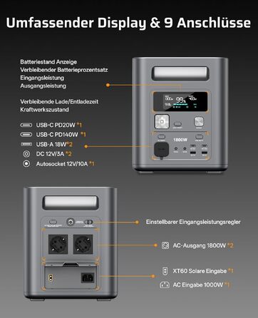 Портативна зарядна станція AFERIY 1800W 1024Wh LiFePO4, сонячний генератор з швидкою зарядкою 1 год, ДБЖ <10мс, 9 виходів, чиста синусоїда 230V, керування через додаток, для кемпінгу та дому