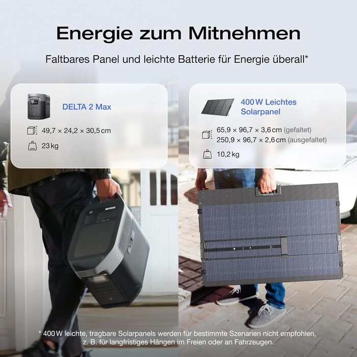 Портативна зарядна станція EcoFlow DELTA 2 Max, 2048 Вт·год, потужність 3000 Вт (з 2 додатковими акумуляторами по 400 Вт)