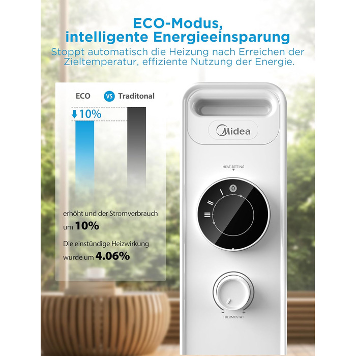 Масляний радіатор Midea NY2009-22M 2000Вт, 9 секцій, енергозберігаючий, безшумний, з термостатом, 3 режими нагріву, захист від перегріву і перекидання, ECO-режим, швидкий обігрів, портативний, білий, риб'ячий хребет