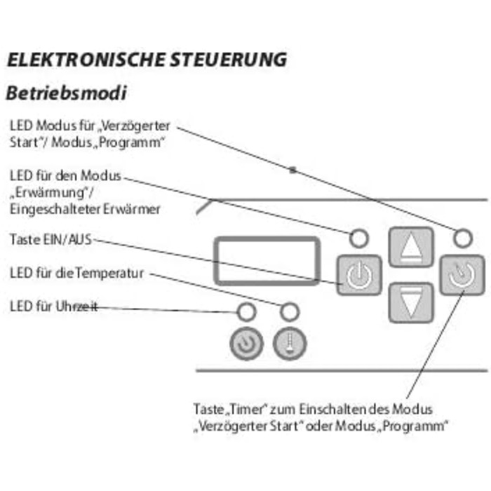 Електричний обігрівач-конвектор настінний з LED дисплеєм, 2500 Вт