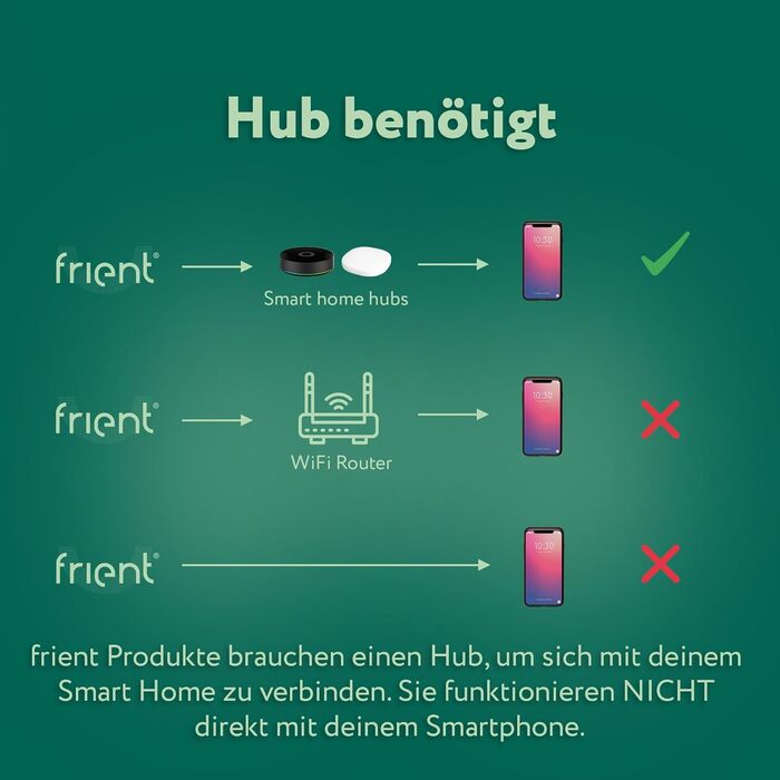 Інтелектуальний димовий сповіщувач Frient | Бездротовий, Zigbee, сумісний з SmartThings, Home Assistant, Homey Single | EN 14604, DIN 14674