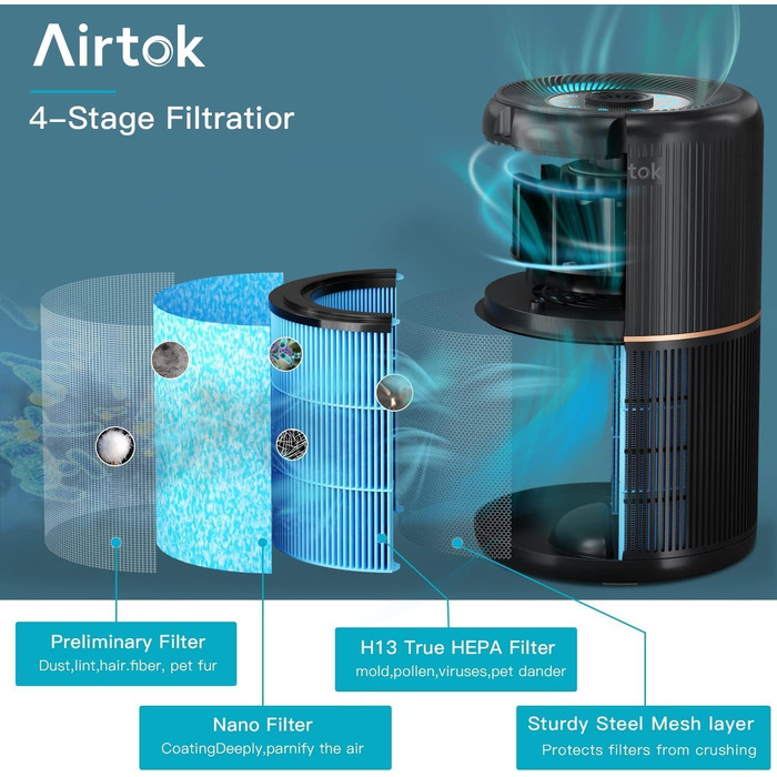 Очищувач повітря AIRTOK для алергіків з HEPA-фільтром та ароматерапією, захист від пилу, пилку та плісняви, з нічником, таймером та захистом від дітей, низький рівень шуму 25дБ