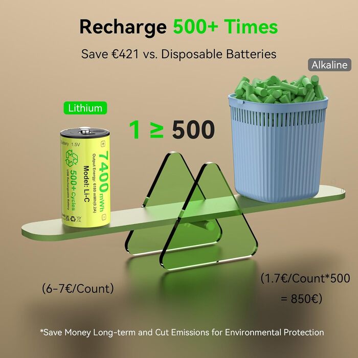 Акумулятори ENEGON C (LR14) 1.5V Li-Ion з портом USB-C для зарядки, 7400mWh, жовті (набір 4 шт)