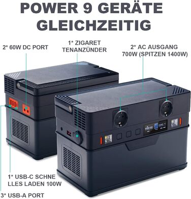 Портативна електростанція ALLPOWERS S700, ємністю 606 Wh, номінальна потужність 700 W, пікова потужність 1400 W