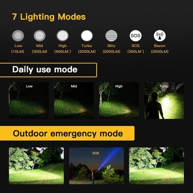 Ліхтарик Wurkkos TS11 Mini LED 2000 Люмен, компактний ручний ліхтар з SFT40, RGB підсвіткою, дальність 616 м, акумулятор 18350, TIR-лінза, USB-C зарядка, для туризму та активного відпочинку