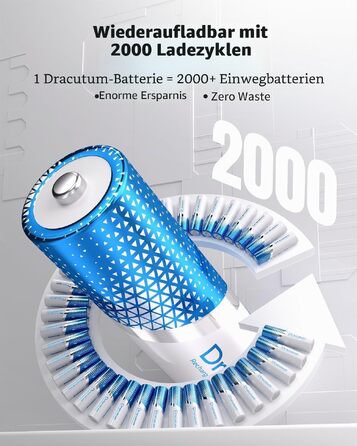 Набір акумуляторів AAA Li-ion 1.5V (12 шт) з зарядним пристроєм, 1300mWh, висока ємність, 2000 циклів зарядки та кейсом для зберігання