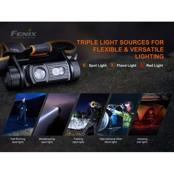 Налобний ліхтар Fenix HM60R з USB-C, перезаряджуваний, з лінзою Френеля для багатодистанційного освітлення